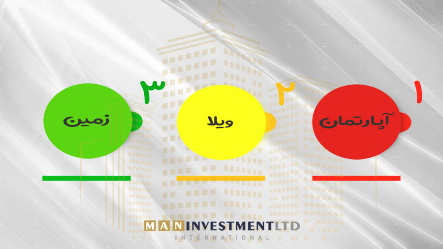 انواع املاک قابل خرید در قبرس شمالی